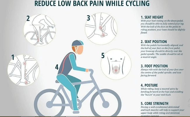 Reduced back pain