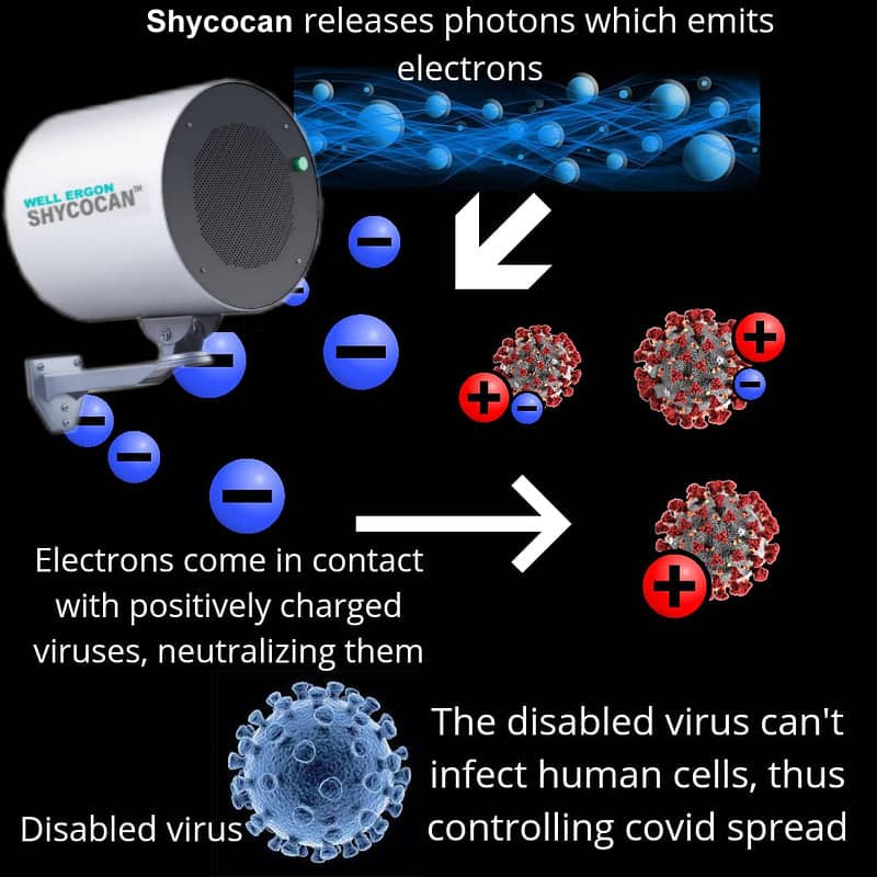 Virus Attenuator
